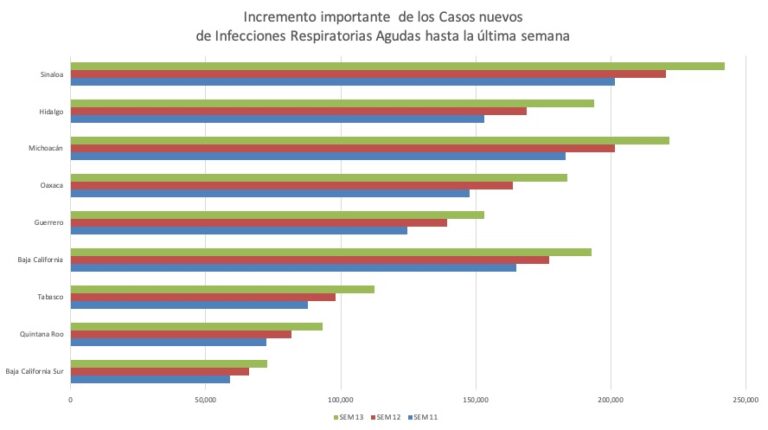 Vigilancia De Iras Permite Una Vision M S Amplia De La Poblaci N