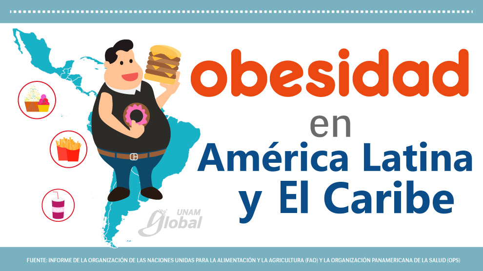 Obesidad en América Latina y El Caribe