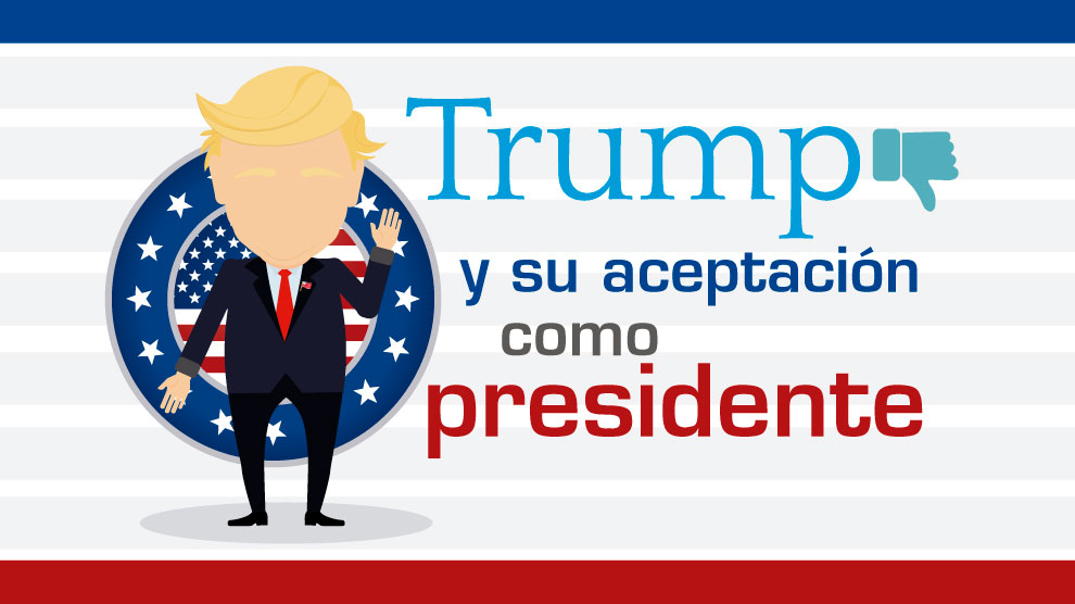 Donald Trump y su aceptación como presidente