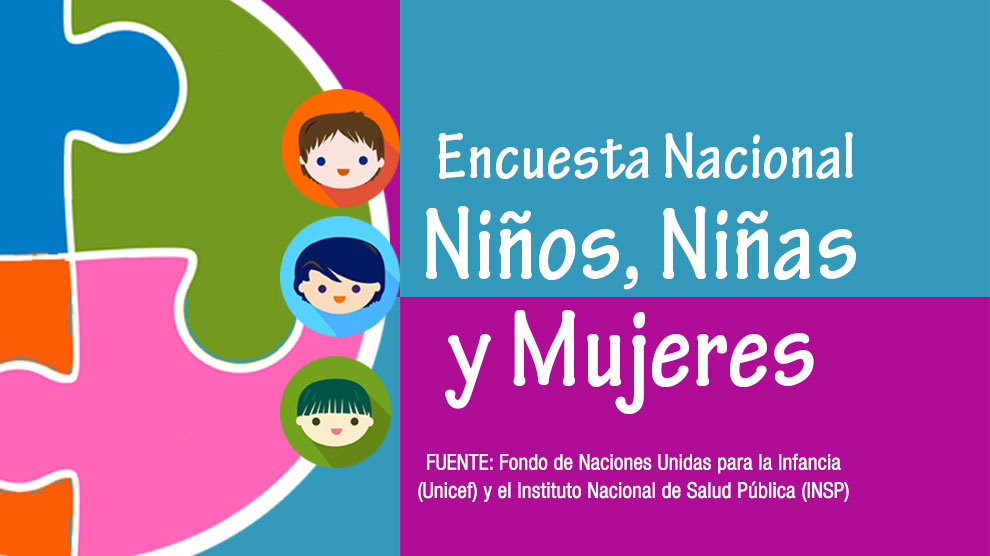 Encuesta Nacional de Niños, Niñas y Mujeres