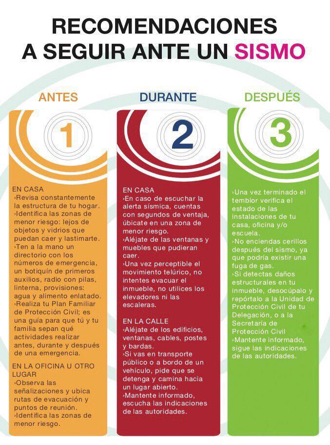Cómo Actuar Ante Un Sismo Unam Global
