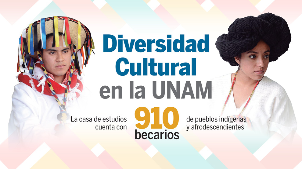 Diversidad Cultural en la UNAM