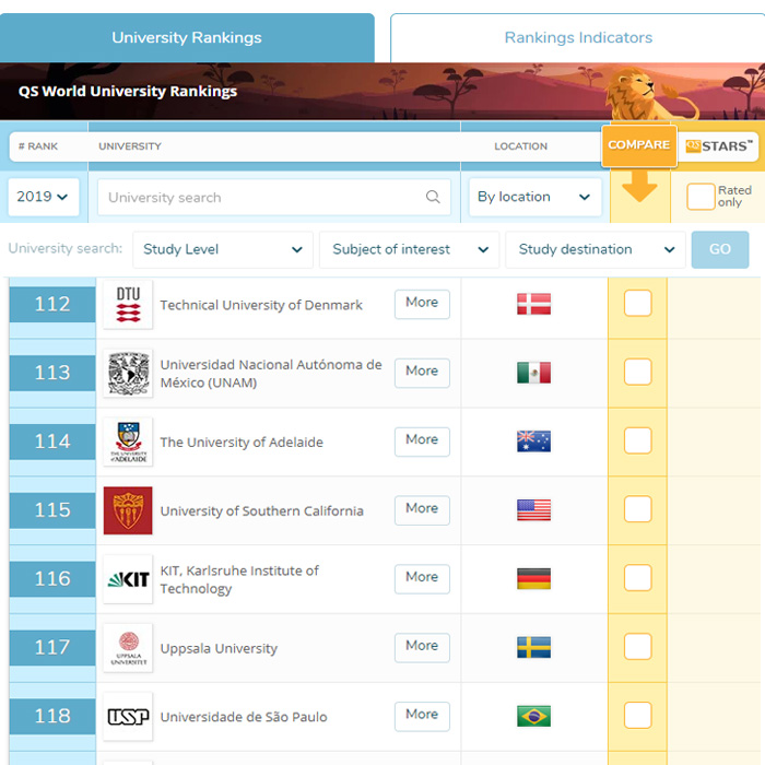 Avanza UNAM en ranking mundial de las mejores universidades