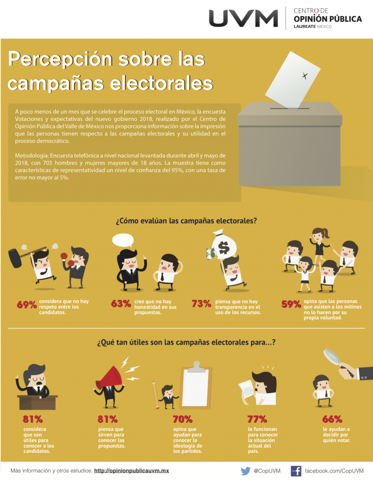 Fake News Tienen Papel Relevante En Elecciones: UVM - UNAM Global