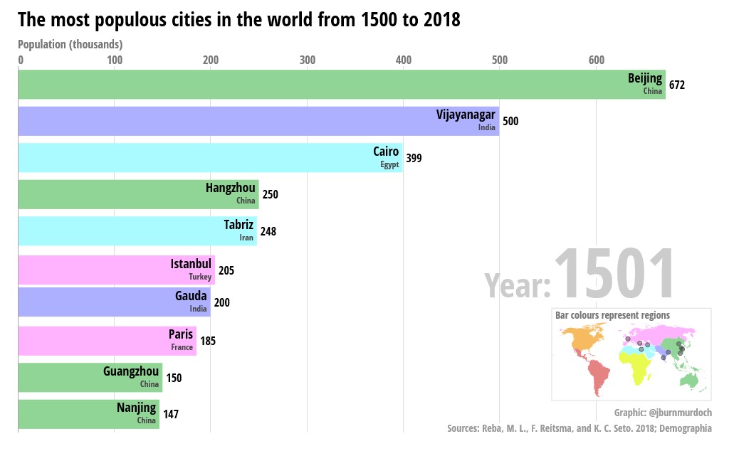 Ciudades más pobladas del mundo del 1500 al 2018