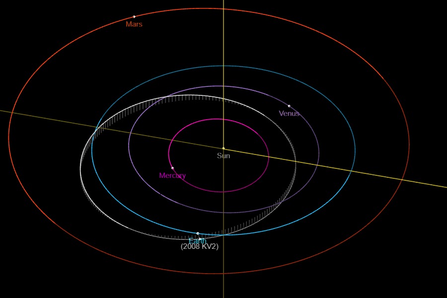 2008 KV2, el asteroide que pasará cerca de la Tierra