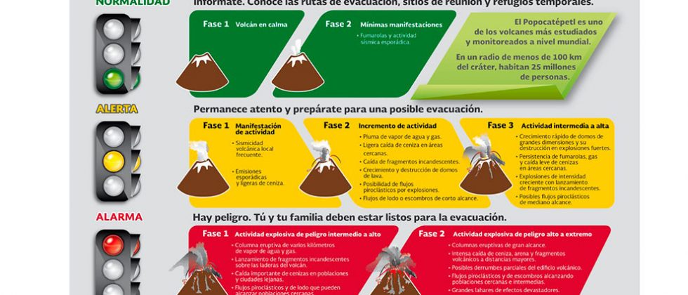 Semáforo-cenapred-Popocatépetl-fase2-UNAMGlobal