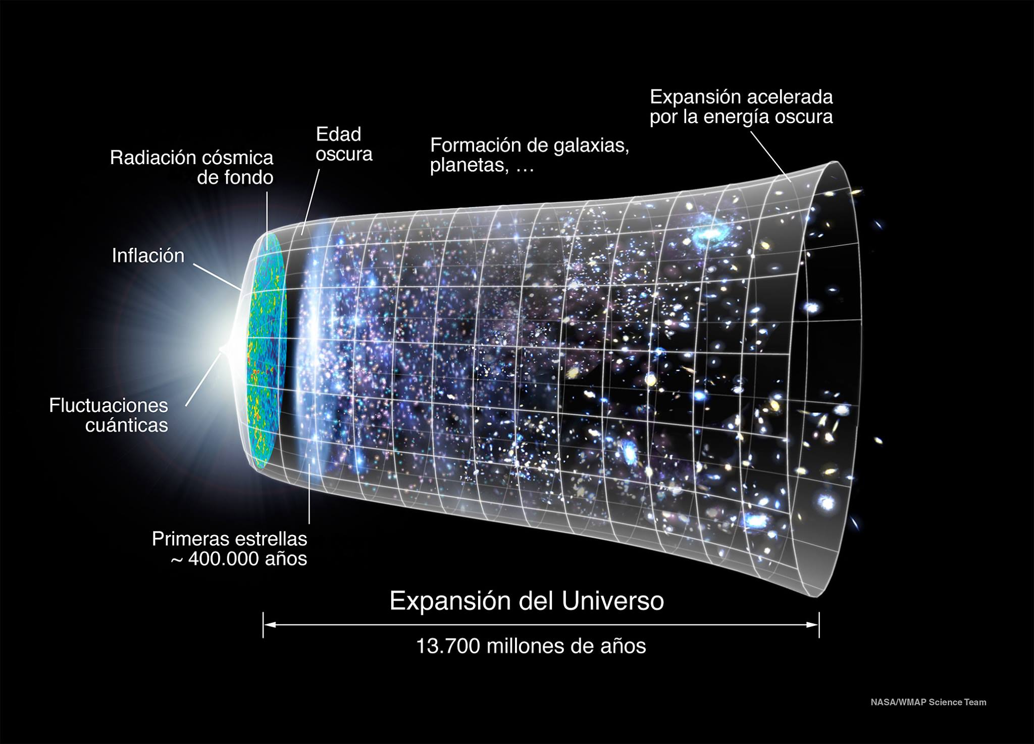 ¿La NASA confirmó que existe un universo paralelo? 🤔