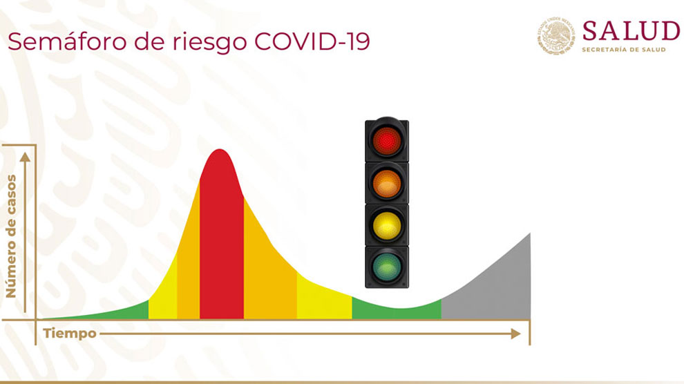Semáforos epidemiológicos, un indicador para evaluar y determinar el desarrollo de la COVID-19