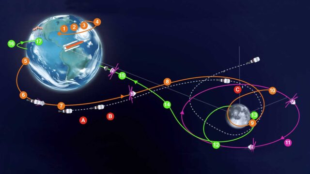carrera espacial | UNAM Global