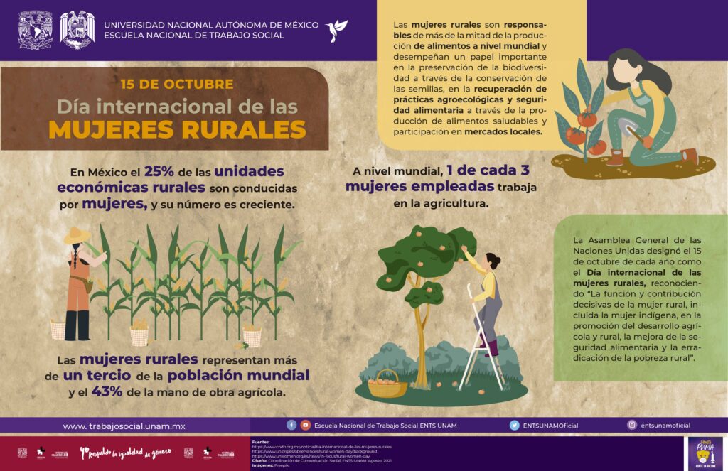 Día Mundial De La Mujer Rural - UNAM Global