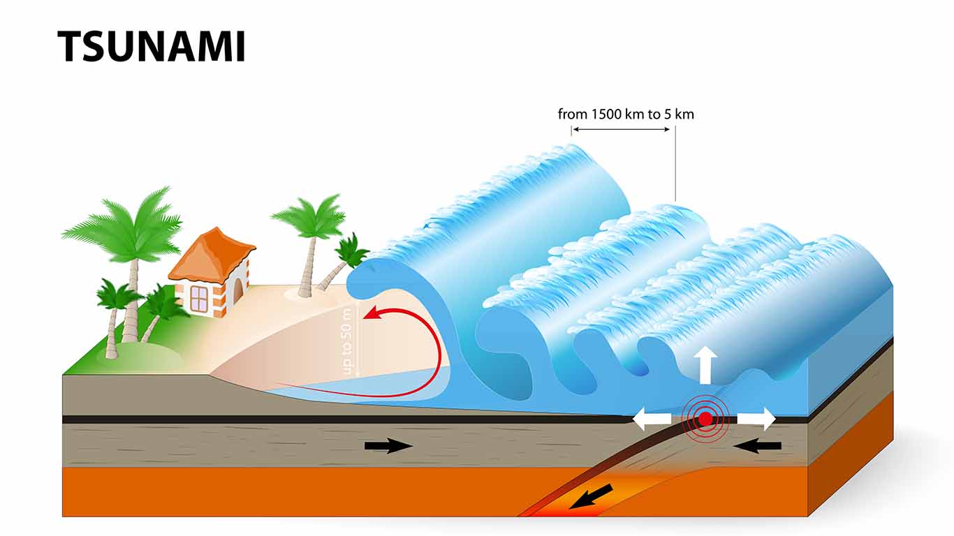 ¿Cómo se genera un Tsunami?